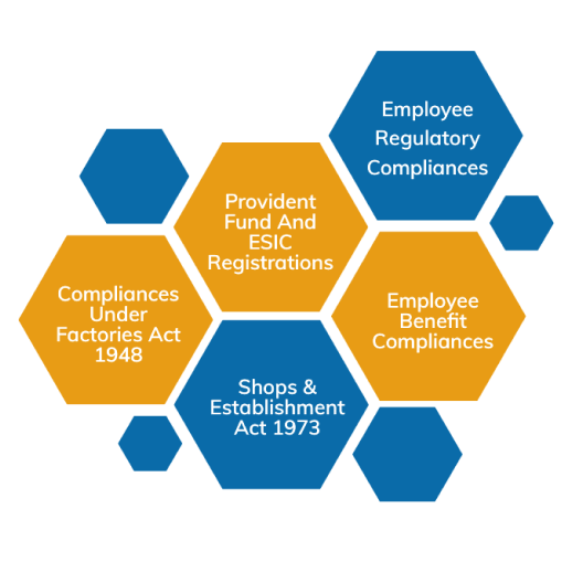 Labour Law Compliance | Royal HR Services Goa Labour Law Compliance | Royal HR Services Goa